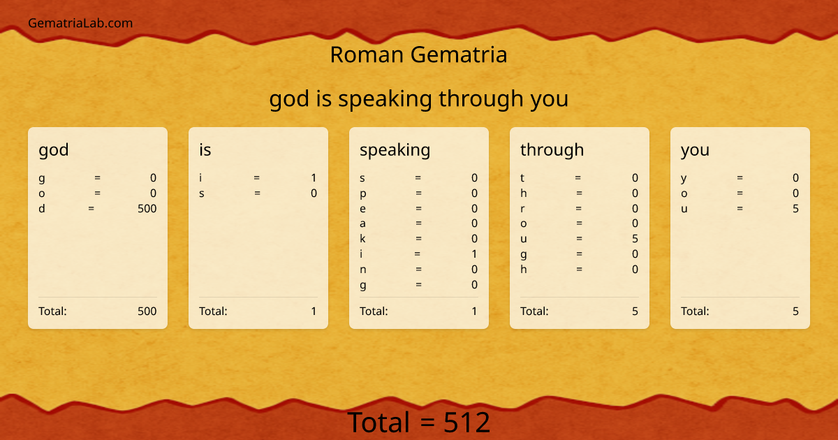 god is speaking through you in roman Gematria